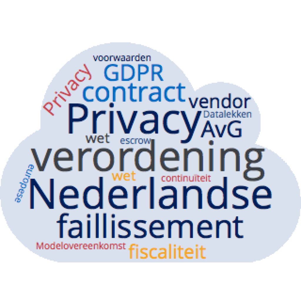 wordcloud-transparant privacy verordening